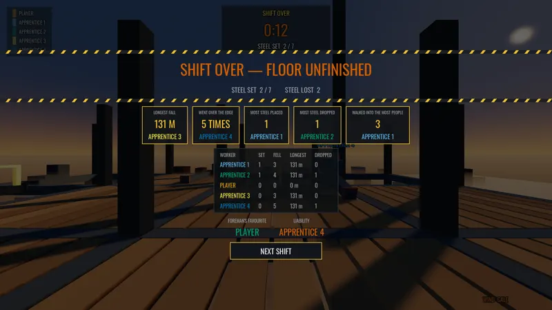 End of shift recap screen showing blame cards and a crew sheet